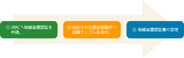 2018年10月15日以降